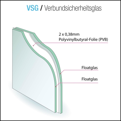VSG aus Floatglas - klar 6,38mm